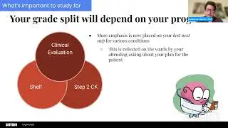 How to Study Effectively on Rotations | Sketchy Medical 8/29/24 Webinar