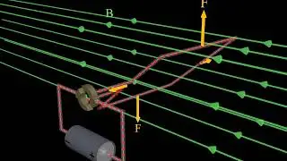 Magnetic Forces and the DC Electric Motor (revised)