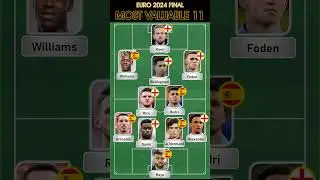 Spain vs England