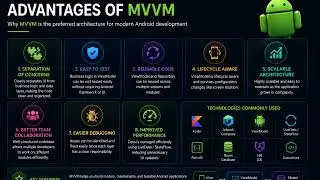 MVVM Architecture Explained | Android MVVM Tutorial for Beginners