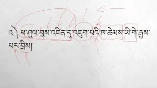 Grammar preview for Chapter 1: Milarepa's birth and the truth of suffering.
