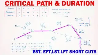 Critical Path Method | Finding the Critical Path, duration and Project Duration | EST, EFT, LST, LFT