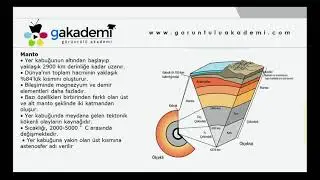Teknomektep Coğrafya Dünyanın Yapısı ve Oluşum Süreci