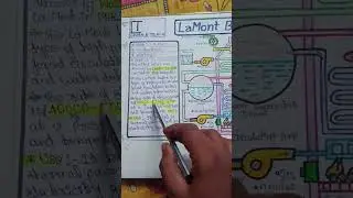 Use of Lamont Boiler|Explain in Hindi (Part-5)