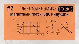 САМАЯ СЛОЖНАЯ ЗАДАЧА ЕГЭ 2018 по физике (Площадь контура)