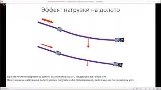 Вебинар№1 Бурение горизонтального участка с РУС и ВЗД