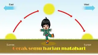 Rotasi Bumi dan Revolusi Bumi
