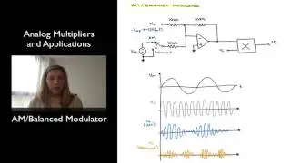 AM / Balanced Modulator