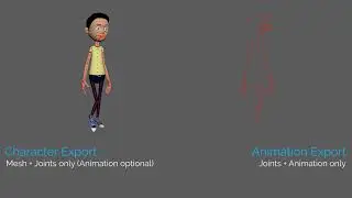 CgKode | Conex- Complex rig hierarchy to single hierarchy converter for Maya