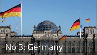 Powerful Countries in the world