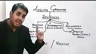 Types of Sentences -- By SIR SHAHBAZ