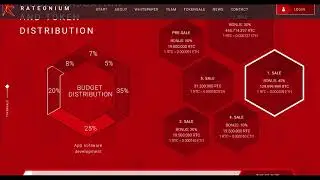Rateonium обзор tokensale