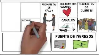 MODELO CANVAS en 3 min  💲- ¿Que es? ¿Que contiene? - Si vas a emprender este vídeo es de tu interés
