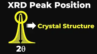 How Peak Position Identifies Crystal Structure | XRD Analysis