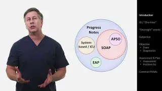 SOAP Notes and Presentations