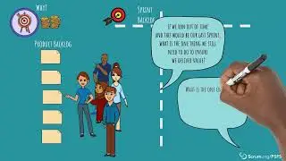 How to Facilitate Sprint Planning