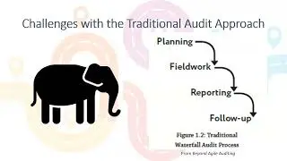 Beyond Agile Auditing: Introductory Webinar