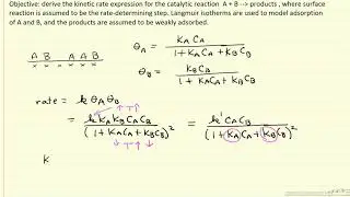 Introduction to Langmuir-Hinshelwood Mechanism