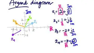 Argand Diagram
