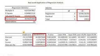 Multiple Regression - Full course in Excel