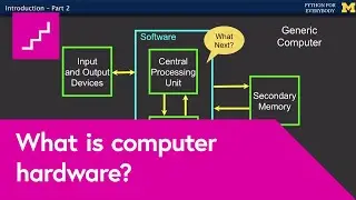 What is hardware?