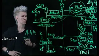 Лекция 7. Регистрация в сети. Call Setup. Пейджинг. AAA. Обновление местоположения