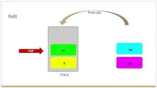 Concept of Stack Data Structure