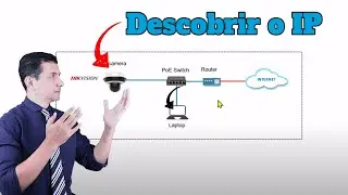Como encontrar uma câmera IP na rede
