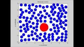 Brownian motion simulation