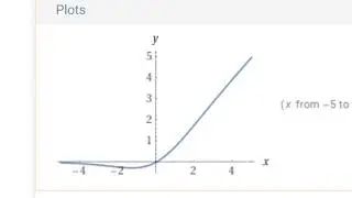 How to code Neural Networks - Swish Activation Function