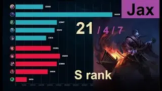 lol jax top gameplay S rank (21/4/7 KDA)