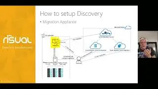 Azure Migrate