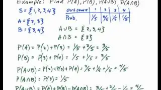 Axioms and Properties of Probability