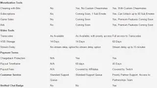 Thoughts on Twitch's Affiliate Program