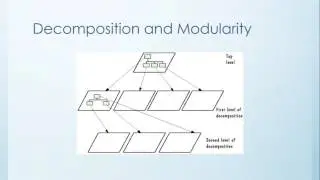 Software Design Decomposition