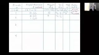Quantum Numbers in Chemistry