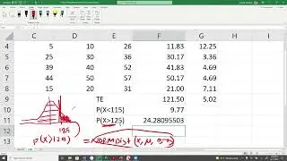 PERT | Program Evaluation and Review Technique | Analysis Calculations Example Using MS Excel