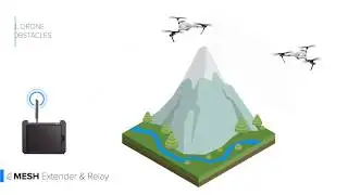 ATLAS PRO UAS MESH NETWORK