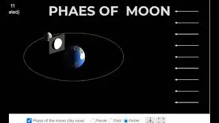 PHASES OF MOON ANIMATION | PHYSICS ANIMATIONS AND SIMULATIONS | PHET SIMULATIONS