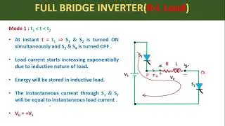 Full Bridge Inverter with R-L Load : Working and Output Waveforms+
