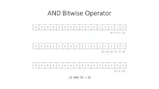 Bitwise Operators 1: The AND Operation