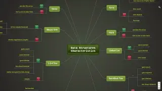 Data Structures Map