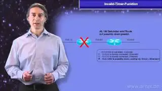 RIPv1: Invalid-Timer-Funktion