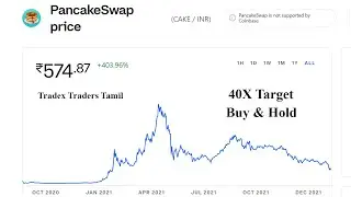 Crypto Currency PAN CAKE  40X Target Hold 2022 End #crypto #cryptotamil