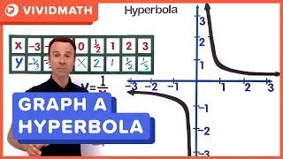 Graph a Hyperbola - VividMath.com