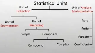 Statistical Units Explained in details! #statistics #sigma #maths