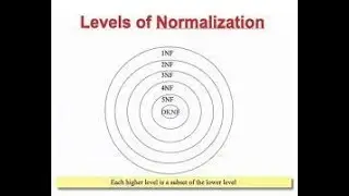 SQL Join operation with NULLS Normalization 01