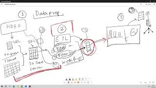 End to End BI Project: Real Work Environment Walkthrough  PART -1