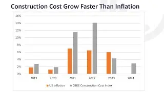 Webinar: Cost Escalation of Large Capital Projects and the Role of Risk Analysis