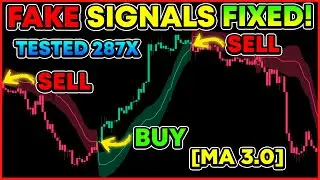 A Moving Average Is Broken — This FREE TradingView Indicator Fixes It!